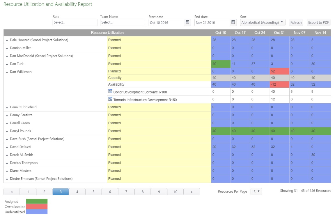 Sensei Resource Availability Heatmaps for Microsoft Project Online