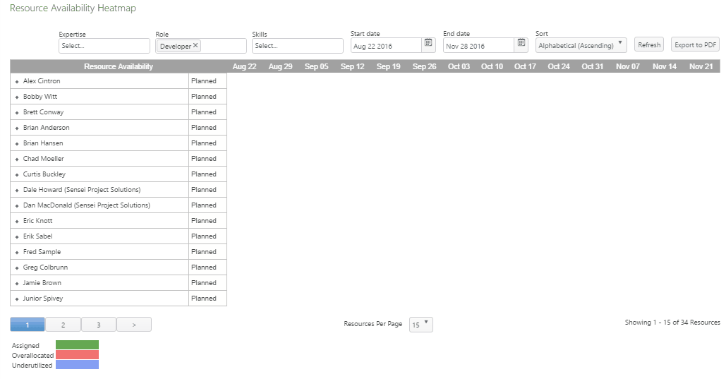 Sensei Project Solutions Heatmap for Microsoft Project Online