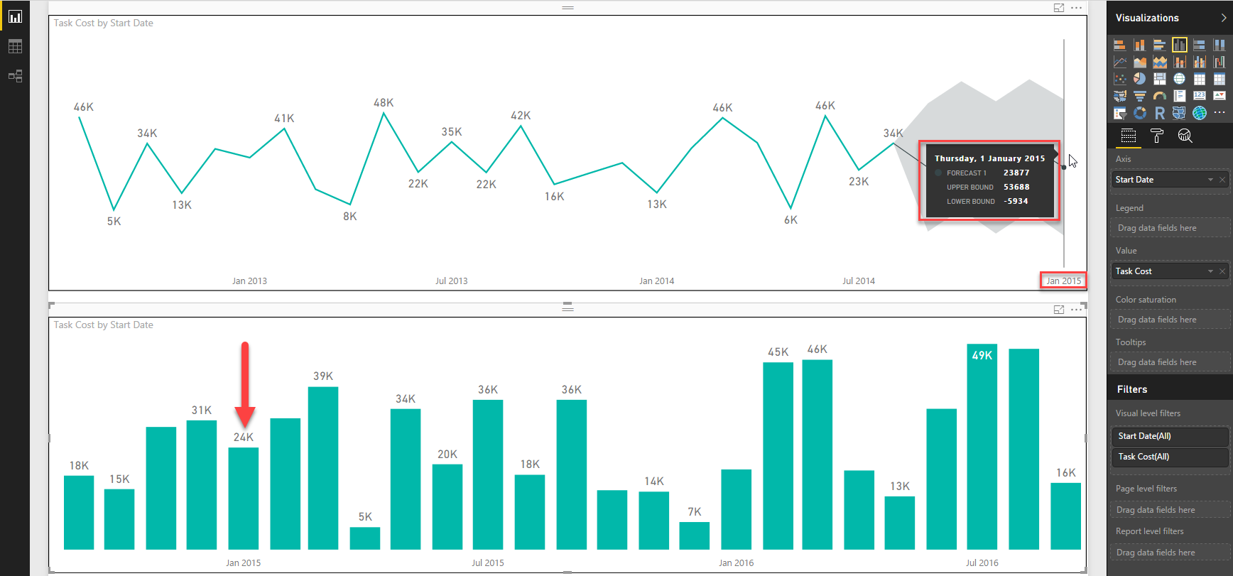 forecasting-in-power-bi_project-costs