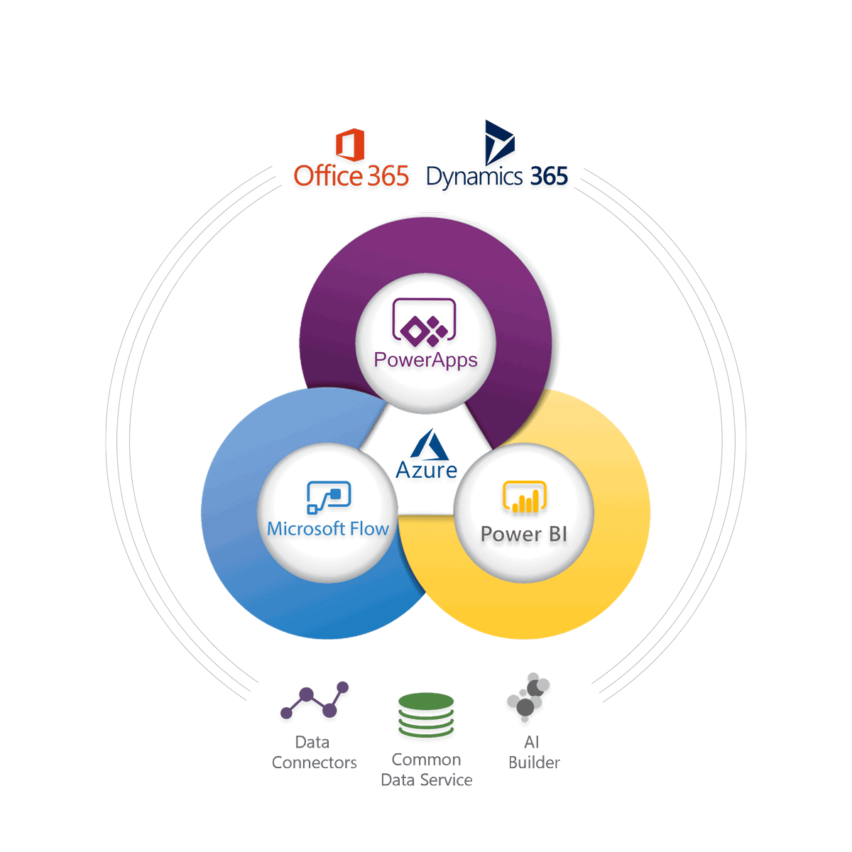 The-Power-Platform-Sensei-Project-Solutions