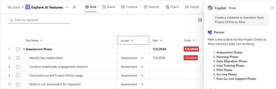 Copilot in Planner can create the project schedule from scratch. It creates tasks and parent-child relationships, grouped by bucket/phase.